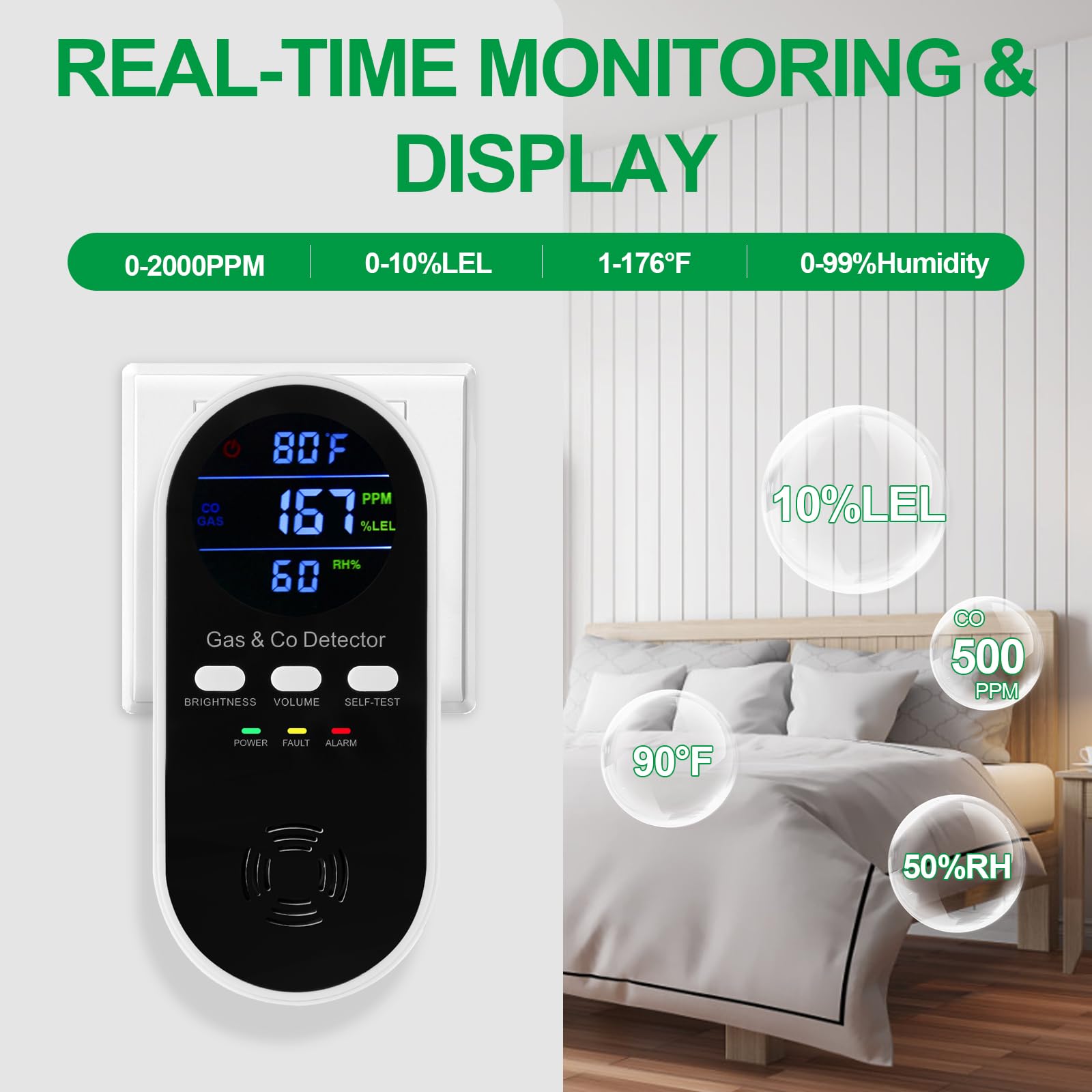 Co Detector Plug - 5-in-1 Combination Gas & Carbon Monoxide